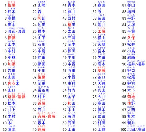 日文名字男特別